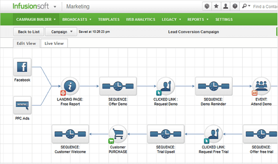 InfusionSoft Campaign Manager Lead Generation
